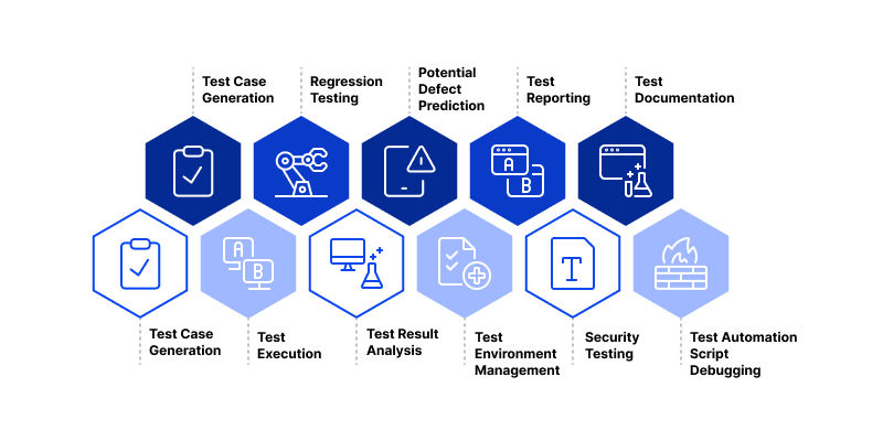 Benefits of AI in Software & QA Testing